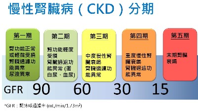 慢性腎臟病有哪些癥狀？